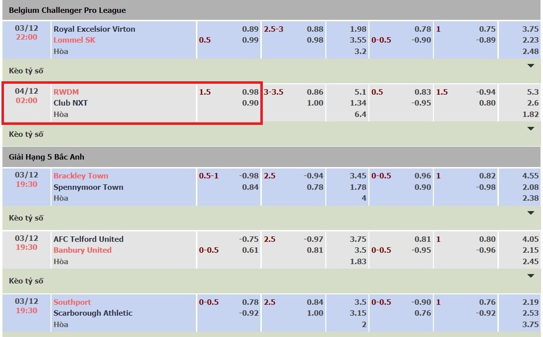 Kèo chấp 1 1/2 - Chia sẻ cách đọc và cách bắt kèo cực chuẩn 5 Bảng minh họa kèo chấp 1.5 trái ở trận đấu giữa RWDM vs Club NXT