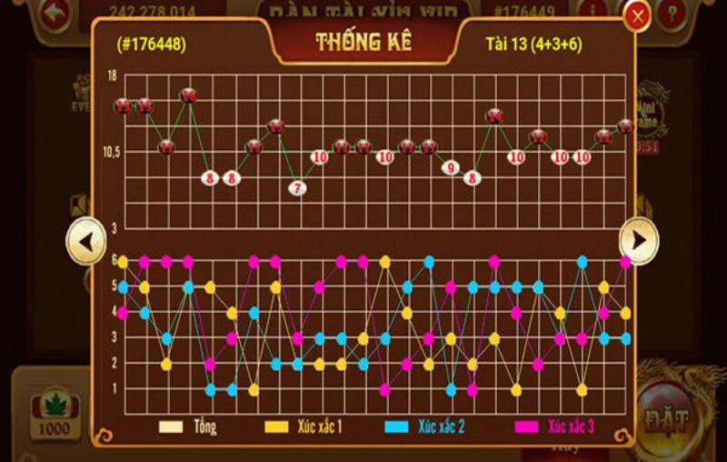 Các loại cầu tài xỉu thường gặp có thể bạn chưa biết 6 Các loại cầu tài xỉu phổ biến thường thấy